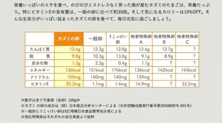 044AB01N.タズミの卵(30個×6ヶ月)【2024年5月以降順次発送】