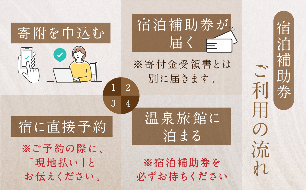 【丸八旅館】宿泊補助券（60,000円分）旅館 温泉 旅行 下呂市 宿泊券 馬瀬 【a025-3】 【丸八旅館】宿泊補助券（60,000円分）