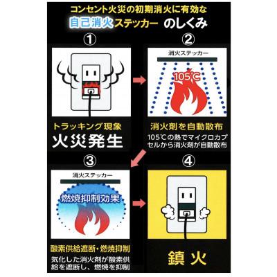ふるさと納税 水戸市 【2025年5月上旬発送】消火ステッカー(fire fighting sticker)20枚セット |  | 01