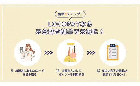 由布市で使えるデジタル返礼ポイント_LOCOPAY9,000ポイント分