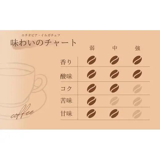 【自家焙煎】カフェ・フランドル エチオピア・イルガチェフW（200g・粉） 2025/9/19～
