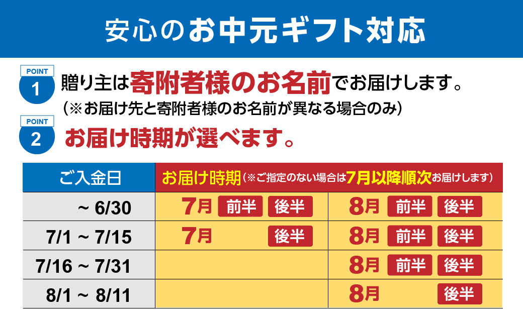 【お中元】宮崎県育ちのうなぎ蒲焼2尾300g以上≪山椒・たれ付≫_13-M301-SG