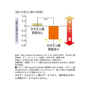 サプリ サントリー 快眠セサミン 90粒 (約30日分) 機能性表示食品 快眠 快眠体質 睡眠 セサミン テアニン サプリメント 健康 サントリーウエルネス 富士市 (2009)
