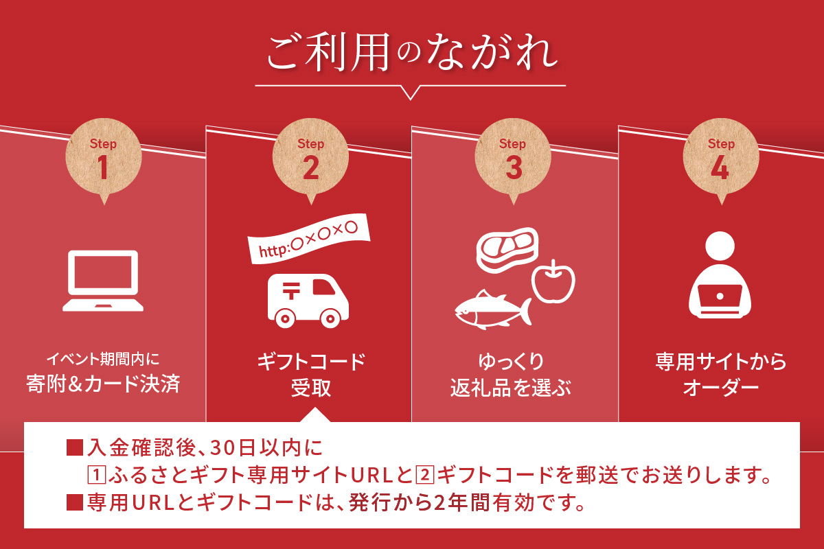 あとからセレクト【ふるさとギフト】寄附1万円相当　SP00001