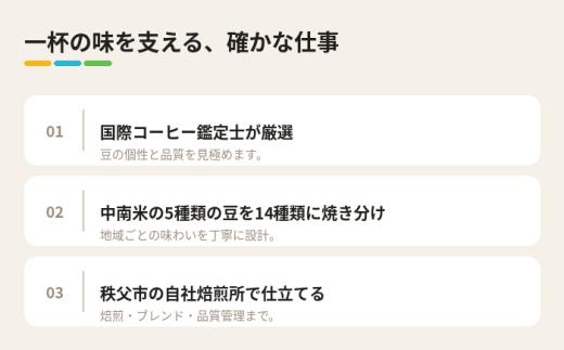 ちちぶコーヒー オリジナルブレンド 20個