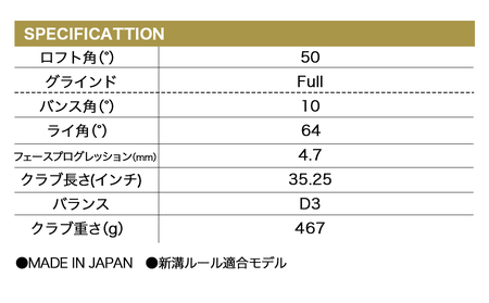 RTX DEEP FORGED 2 ウエッジ 50(Full） （ダイナミックゴールド）≪2023年モデル≫_DI-C707-dg50F