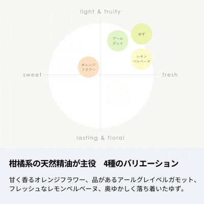 ふるさと納税 瑞浪市 異なるシトラスを楽しめる!オリジナルブレンドアロマ4種セット 生活の木瑞浪ファクトリー直送 |  | 02
