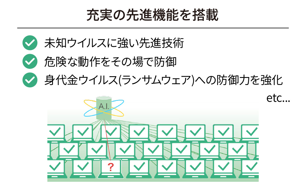 ウイルス対策ソフト「ZERO スーパーセキュリティ 1台用」 | ウイルス対策 セキュリティソフト PC セキュリティ ウイルス駆除 ウイルス防止 セキュリティソフトウェア ウイルススキャン ゼロウイ