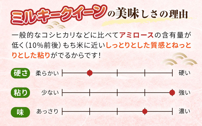 ミルキークイーン 2合 × 20袋 小分け袋 糸島市 / 玄米・精米専門店 新飼宗一郎商店 米 白米 [ADE018]