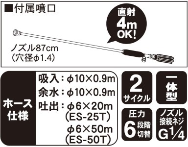 エンジン式25Lタンク動噴 ES-25T 6mm×20mホース 農業・園芸用 高木の消毒用、移動が便利なタンクキャリー1体型噴霧機 [0922]