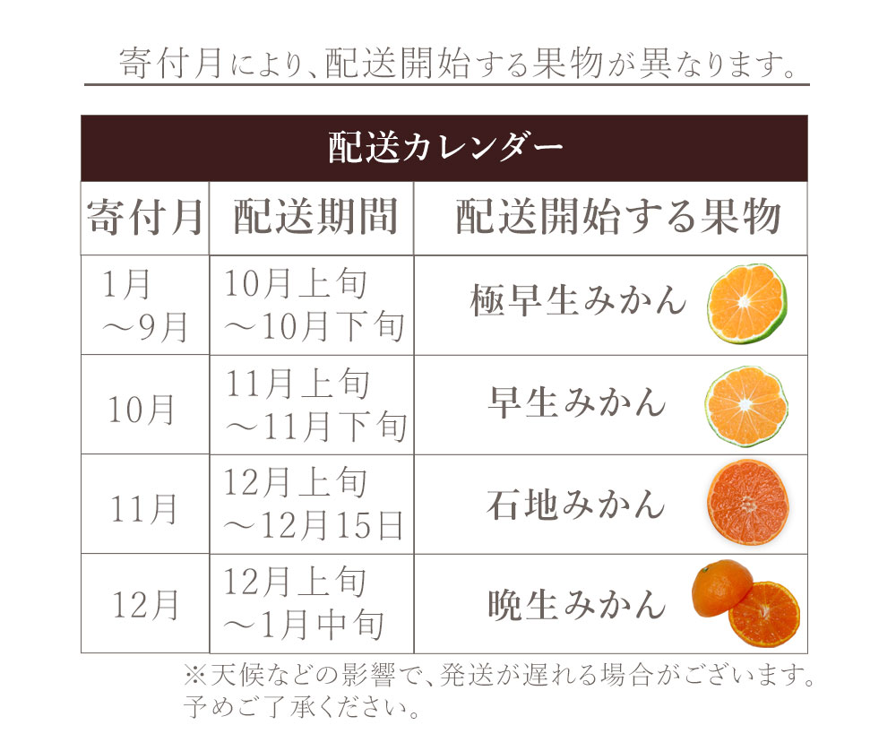 フルーツ定期便 4回 三豊市 極早生みかん2.5kg 早生みかん 2.5kg 石地みかん2.5kg　晩生みかん2.5kg【配送不可地域：北海道・沖縄県・離島】