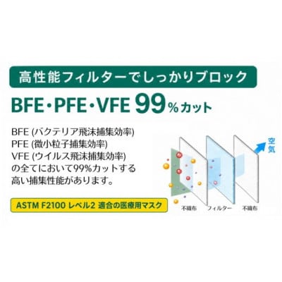 3層立体 サージカル マスク 350枚【1774146】