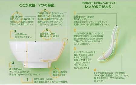 大人気！ラーメン鉢イヤーボウルシリーズの12組セット【まるぶん】食器 器 うつわ カラフル 干支 手描き 250000円 25万円 aw102