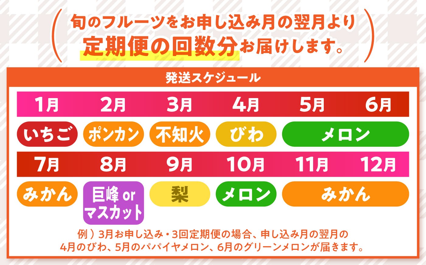 果物定期便 フルーツ 定期便 果物 春フルーツ 夏フルーツ 秋フルーツ 冬フルーツ 果物 フルーツ 果物定期便