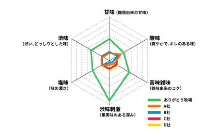北海道 放牧牛乳 800ml×2本・180ml×2本 《足寄町》【ありがとう牧場】牛乳 牛乳 牛乳 牛乳 牛乳 牛乳 [BEAH008]