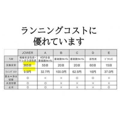 ふるさと納税 岐阜県 除塩素 シャワーヘッド JOWER 白 / 浄水 塩素除去 JS217-W 水生活製作所 |  | 02