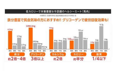 【国産】まな板不要！切れてる馬刺し 150g