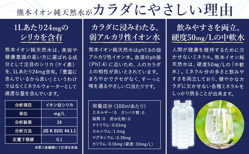 熊本イオン純天然水 ラベルレス 500ml×90本 大容量 《30日以内に出荷予定(土日祝除く)》 水 飲料水 ナチュラルミネラルウォーター 熊本県 玉名郡 玉東町 完全国産 天然水 くまモン パッケ