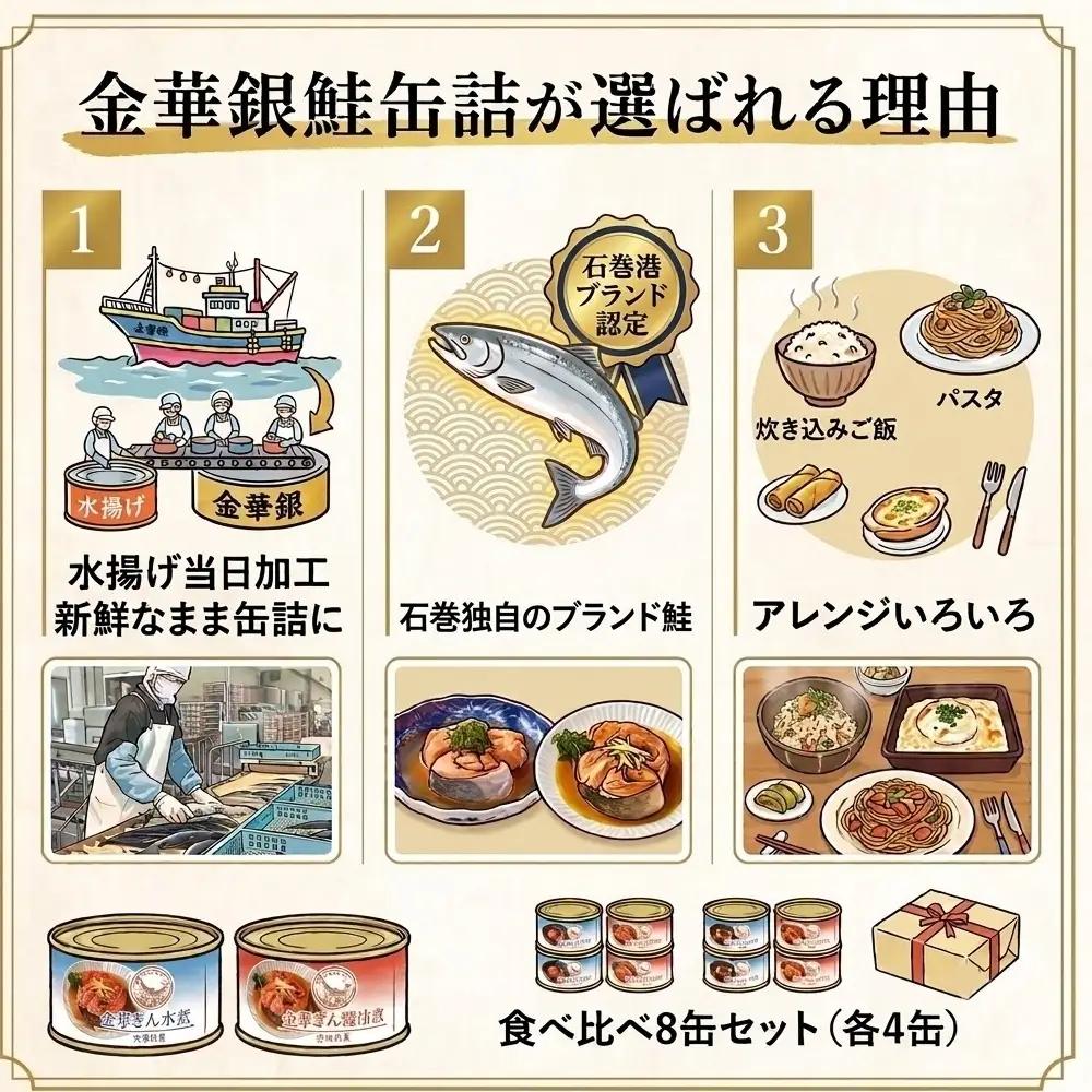 銀鮭 缶詰 食べ比べ セット 水煮 醤油煮 さけ しゃけ 鮭 サケ 金華ぎん おかず キャンプ アウトドア 便利 お手軽 簡単レシピ ご飯のお供 家飲み ギフト 地域の味 木の屋石巻水産 常温保存 防
