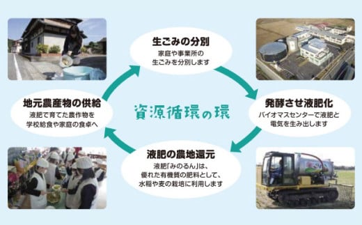 A205 【令和7年産】 環境にやさしいおいしいお米 5kg×2袋 合計10kg 【2026年10月上旬迄順次発送予定】 つやおとめ 精米 米 バイオマス 福岡県 みやま市_イメージ4