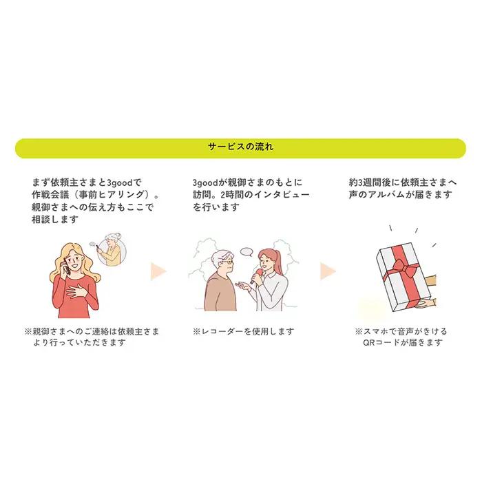 【大阪狭山市】離れて暮らす親に楽しい会話時間を・新感覚親孝行サービス「声のアルバム」 No.246