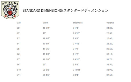 PYZEL SURFBOARDS WHITE TIGER 5FIN FUTURES サーフボード パイゼル サーフィン 藤沢市 江ノ島