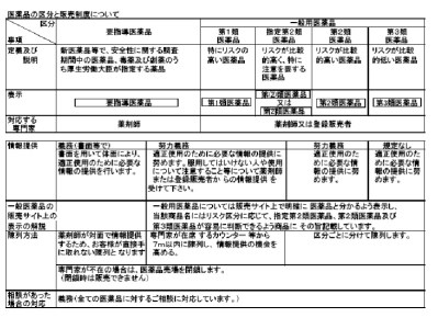 フジイ陀羅尼助丸　状況別　増量タイプ《株式会社藤井利三郎薬房》