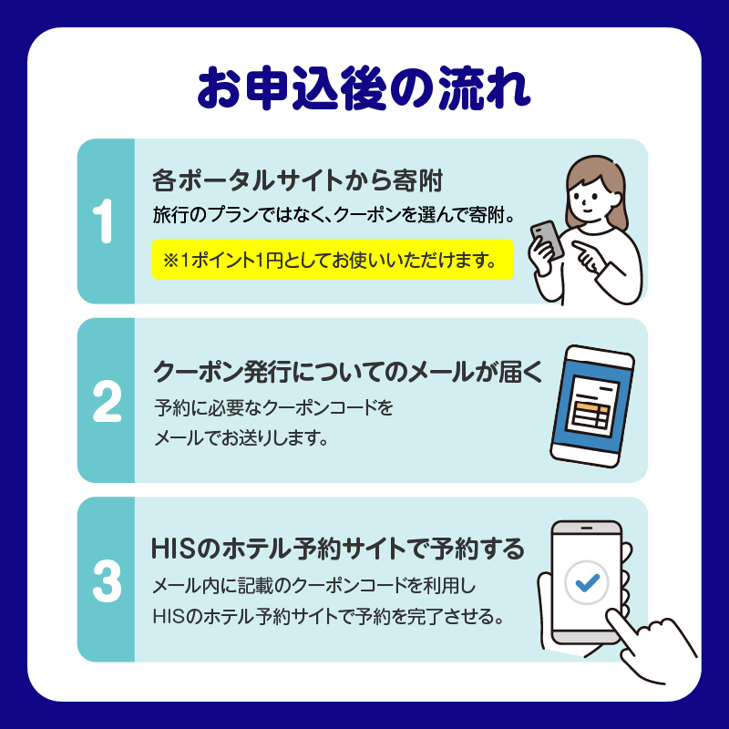 HISふるさと納税宿泊予約専用クーポン（東京都新宿区）3,000円分