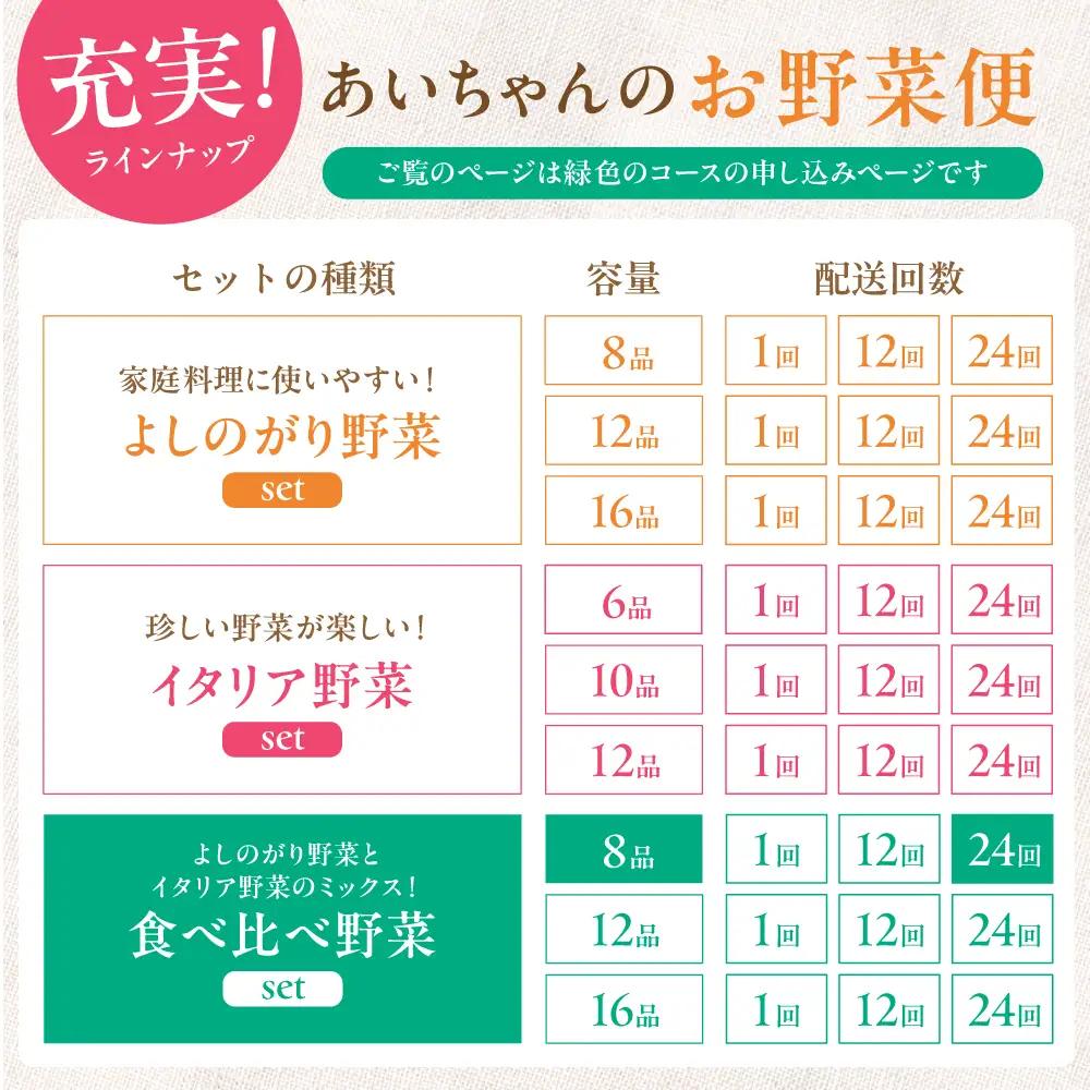 【8品×24回定期便】「使いやすい野菜」×「珍しいイタリア野菜」食べ比べセット 吉野ヶ里町 [FAA027]
