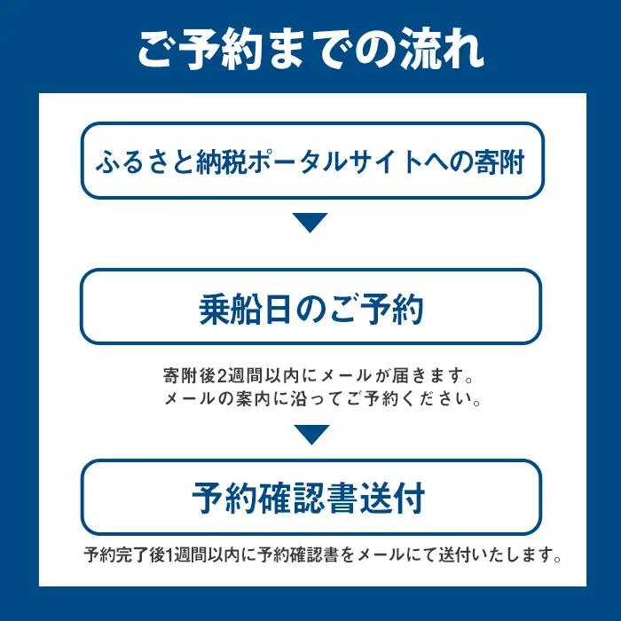 ホーバークラフト 体験セット (ホーバークラフト空港アクセス便 片道乗船券×1枚・ホーバークラフトパズル×1個) チケット 券 体験 水陸両用 観光 旅行 旅 トラベル 組立パズル 組立 キット 玩具