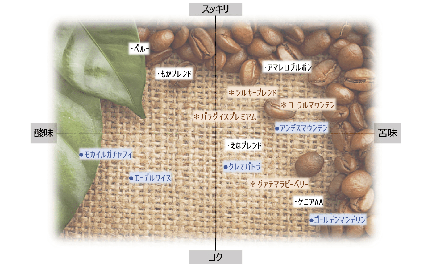 【スピード配送】コーヒー ドリップパック えなブレンド 4袋 / ドリップパック ブレンド コーヒー 珈琲 個包装 自宅カフェ ハンドドリップ 香り 飲料 お取り寄せ 贈答 ギフト 岐阜県 / 恵那市