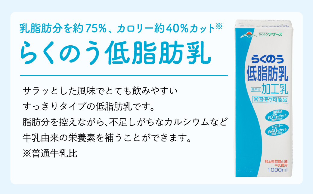 【12ヶ月定期便】らくのう低脂肪乳1000ml 1L×6本×12ヶ月 牛乳