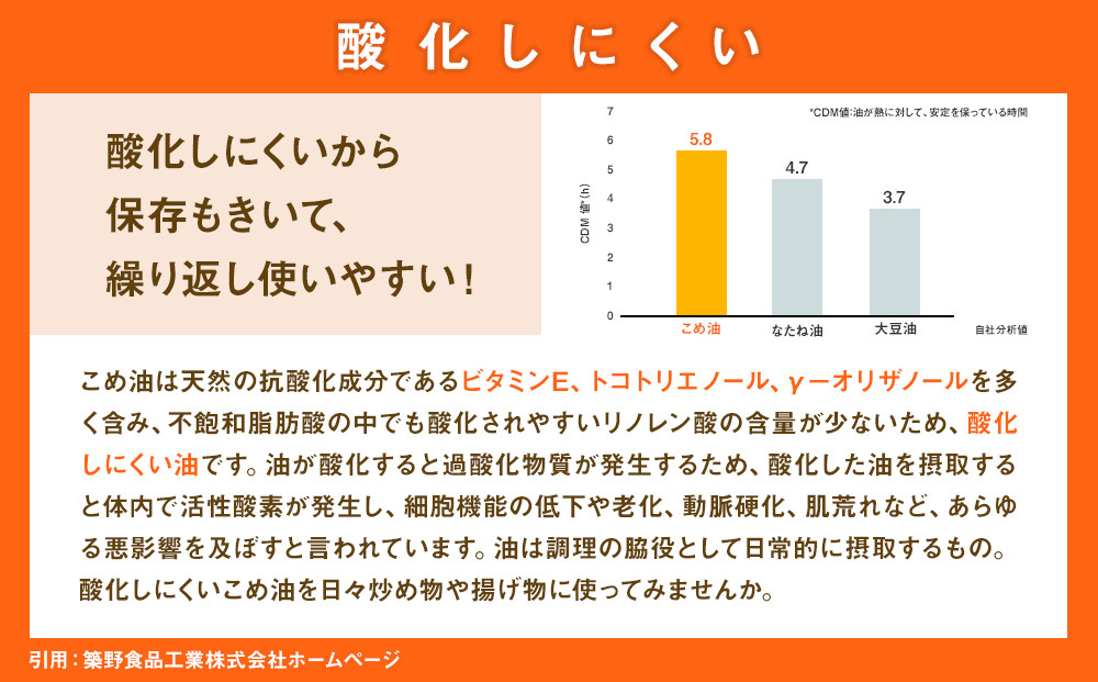 【大人気】【国産】こめ油 500g×12本 ［MS117］