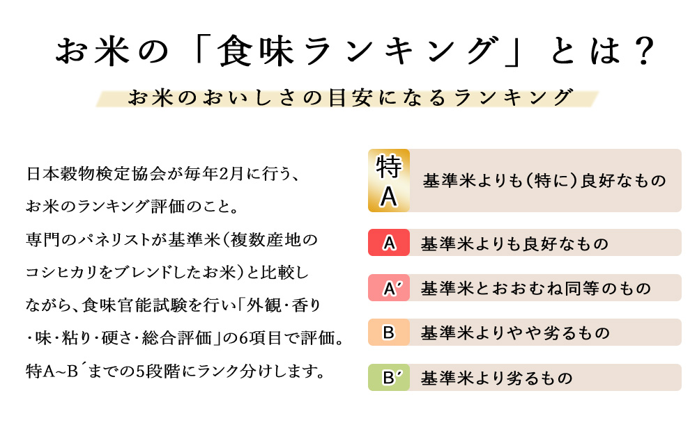 【定期便 12カ月】北斗米ななつぼし30kg(5kg×6袋) お米 こめ 精米 白米 ごはん ブランド米 国産米 北海道産 東神楽町