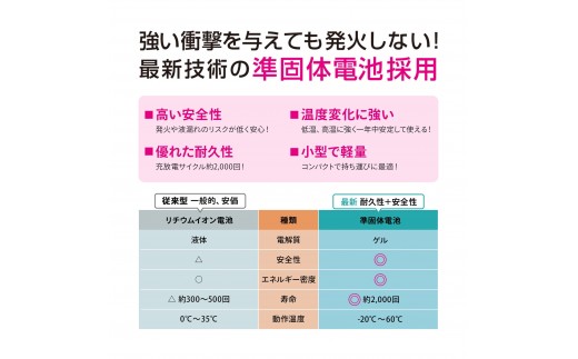 準固体モバイルバッテリー【ホワイト】