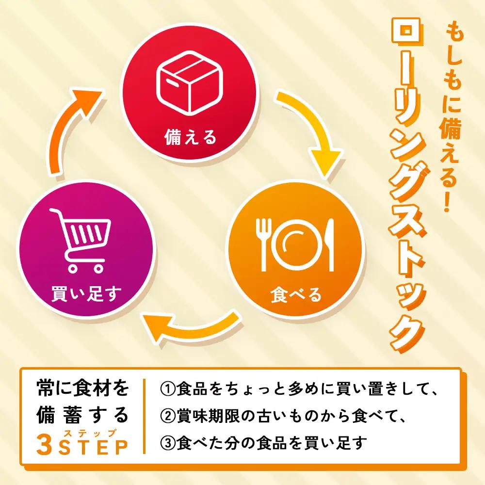 【魚肉ソーセージ】120本 魚肉ソーセージ HU