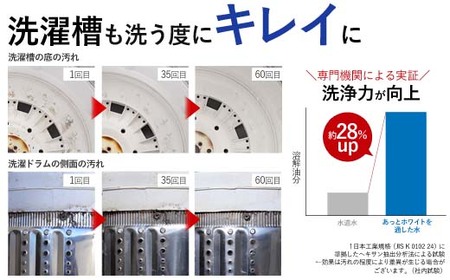 【23010】ナノバブル【あっとホワイト（洗濯機用）】 ナノバブル 洗濯機 ホース ナノバブルアダプター マイクロバブル マイクロナノバブル 洗濯ホース ナノバブルホース 取付簡単 洗濯槽 カビ 洗浄