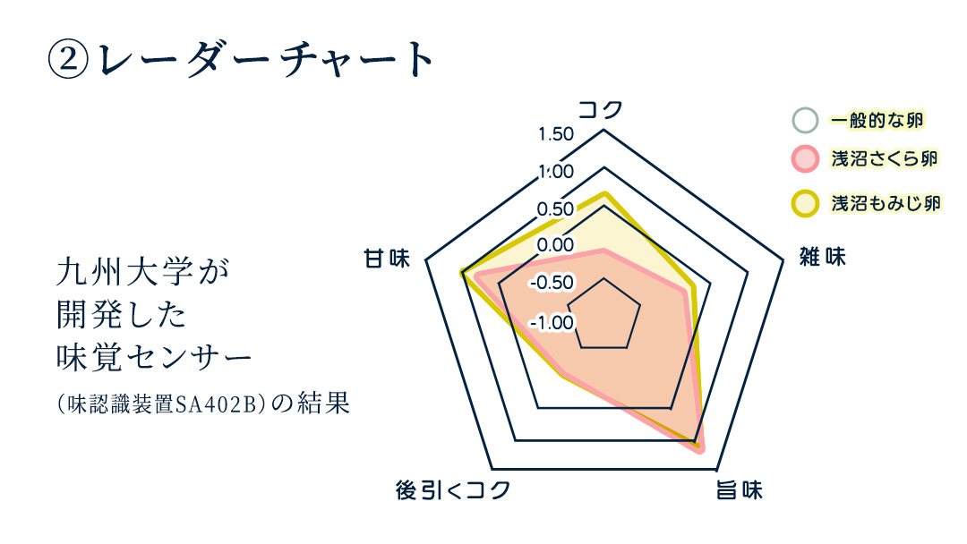 純国産鶏【さくらともみじ】純たまご30個 (破損保証5個含む)【3ヶ月連続お届け】 (AJ032)