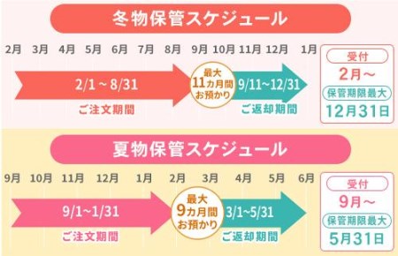 【せんたく便】衣類のクリーニング 保管20点パック