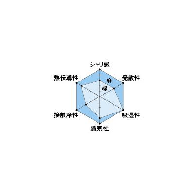 ふるさと納税 近江八幡市 吸放湿性に優れた近江の麻ワタ800g入り「近江ちぢみ・本麻敷パッド」 |  | 02