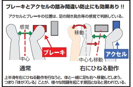 No.077 フットレストカバー（車のアクセルとブレーキの踏み間違えを抑制する） ／ 踏み間違い 事故 抑制 装置 姿勢 疲労 軽減 左足