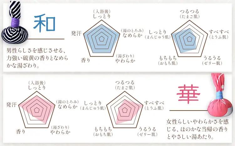 浴玉 木箱入り×替え玉セット (和) バスリエ株式会社