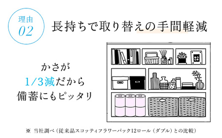 値下げしました！【トイレットロール】スコッティフラワーパック3倍長持ち4ロール（ダブル）×12パック FCAS006