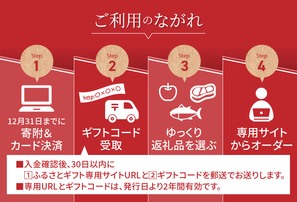あとから選べる カタログセレクト 7万7000円