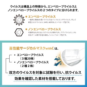 抗菌 国産 ３層高性能 サージカル 不織布マスク WithC (100枚) A-E09 マスク ますく 国産 小川良株式会社 東近江