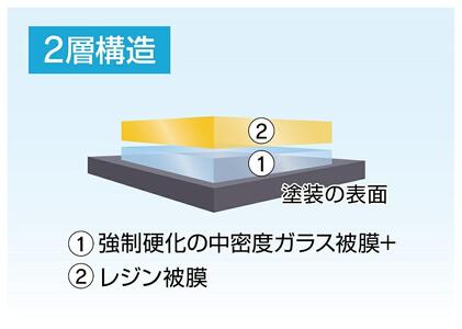 【大府店限定】KeePer LABOの「クリスタルキーパー」コーティング券（SSサイズ・Sサイズ）