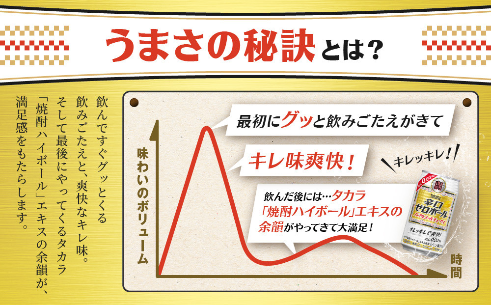 【宝酒造】タカラ「辛口ゼロボール」(350ml×24本)［ タカラ 京都 ノンアルコール ノンアル チューハイ 焼酎 人気 おすすめ 定番 おいしい ギフト プレゼント 贈答 ご自宅用 お取り寄せ ふ