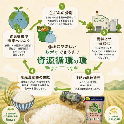 ふるさと納税 みやま市 環境にやさしいおいしいお米 つやおとめ 計8kg(2kg×4袋)(みやま市) |  | 01