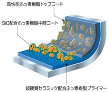 フライパン ガス火用 マイスタープレミアム 22cm アルミ テフロン 北陸アルミニウム 日本製 調理器具 キッチン用品 雑貨 日用品 民芸品 工芸品 工芸 伝統技術