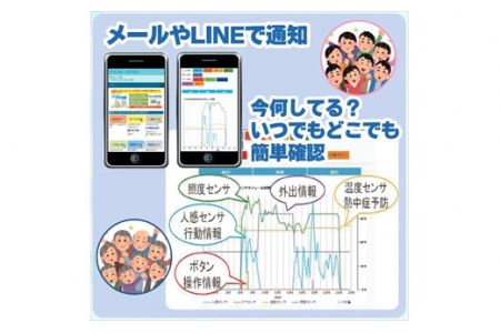高齢者見守り・認知機能低下早期気づき支援 1年利用券 〈丹波市〉 介護 見守り